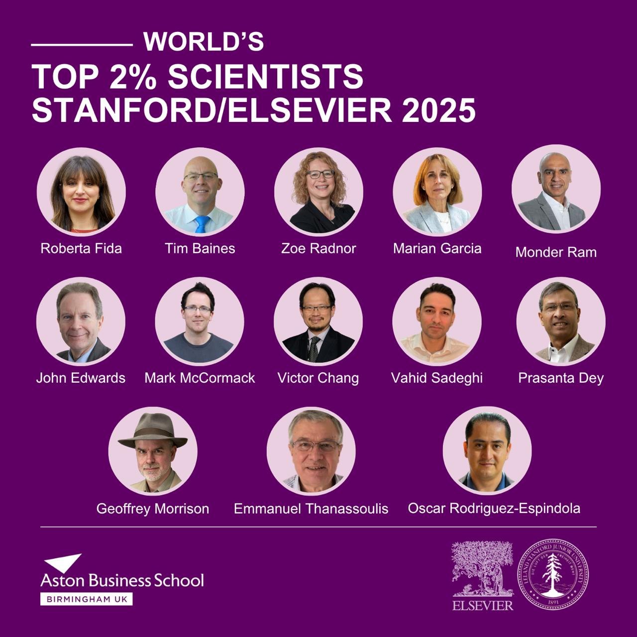 Aston Business School researchers named among the 2025 Stanford and Elsevier top two percent of scientists worldwide